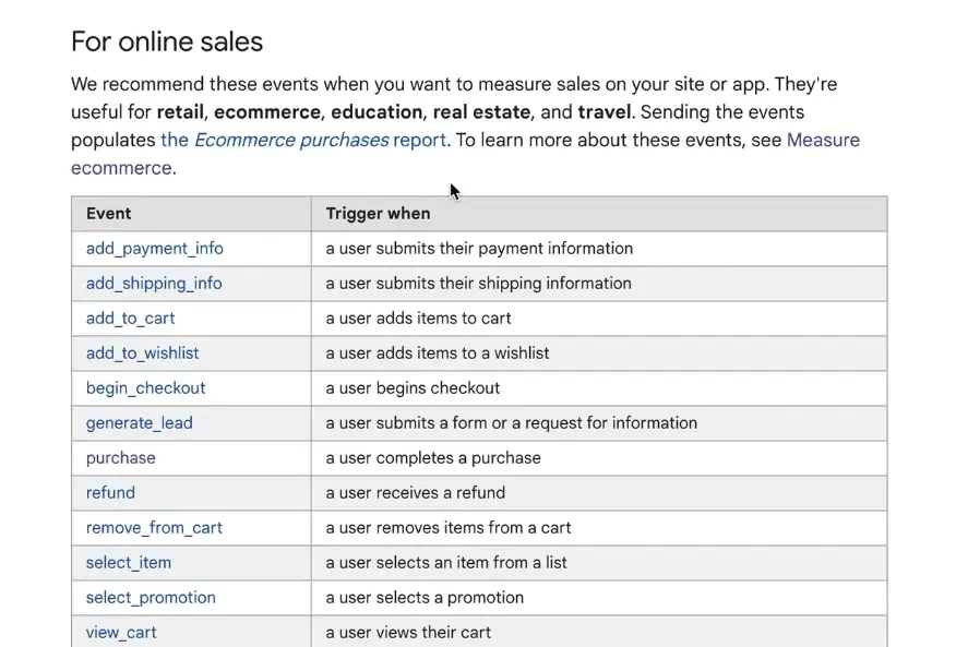 GA4 recommended events for online sales