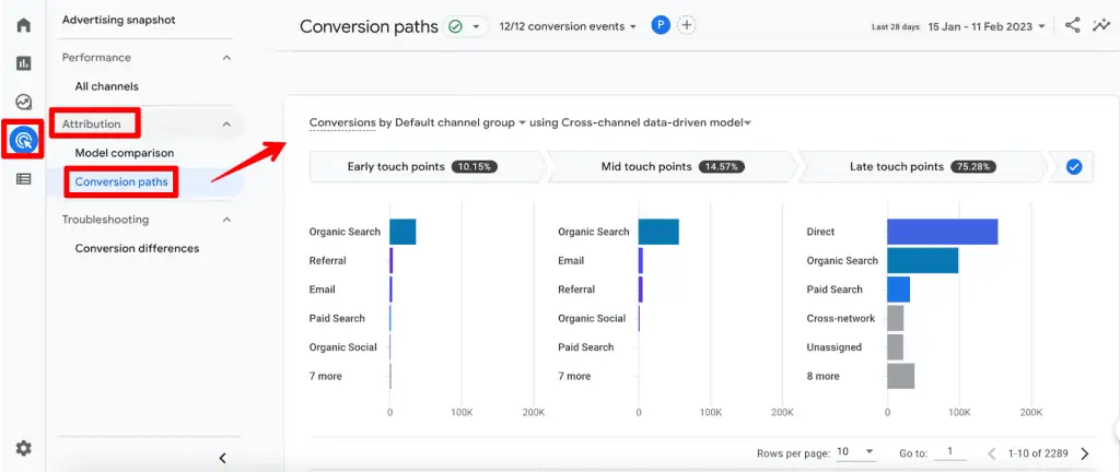 Conversion paths report in GA4