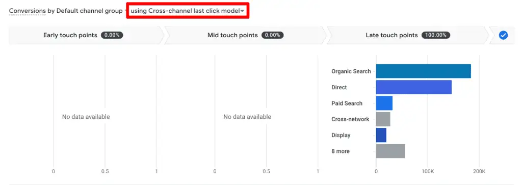 Cross-channel last click model in GA4 conversion paths report