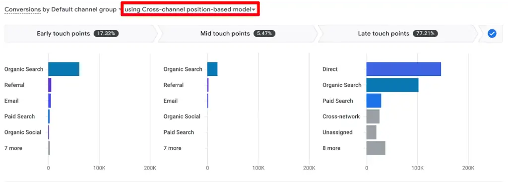 Cross-channel position-based model in GA4 conversion paths report