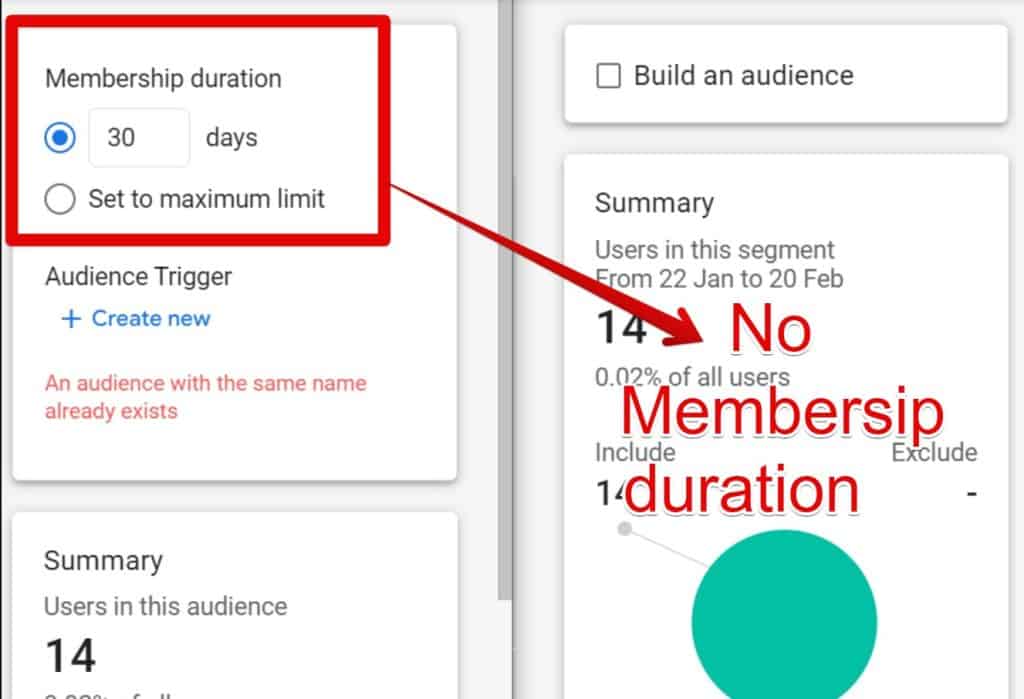 Membership duration in audiences and not segments
