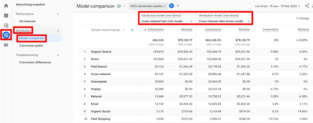 Model comparison report in GA4 under attribution