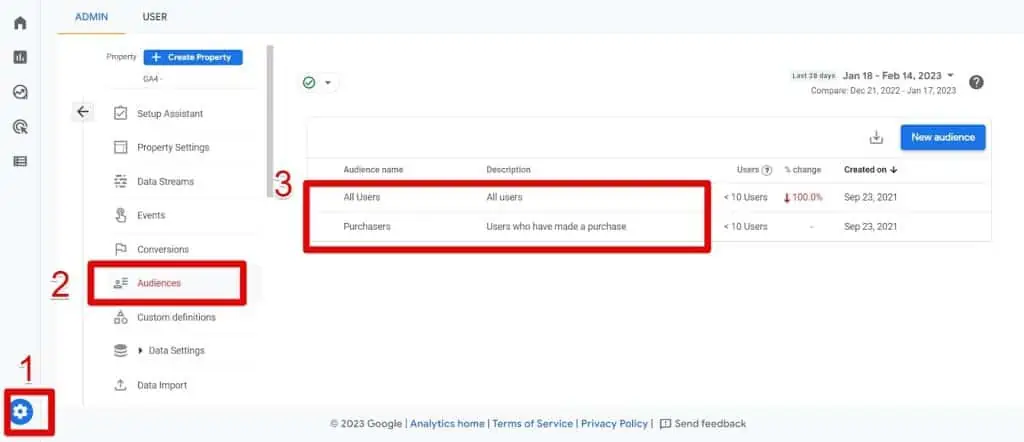 Predefined audiences in Google Analytics 4