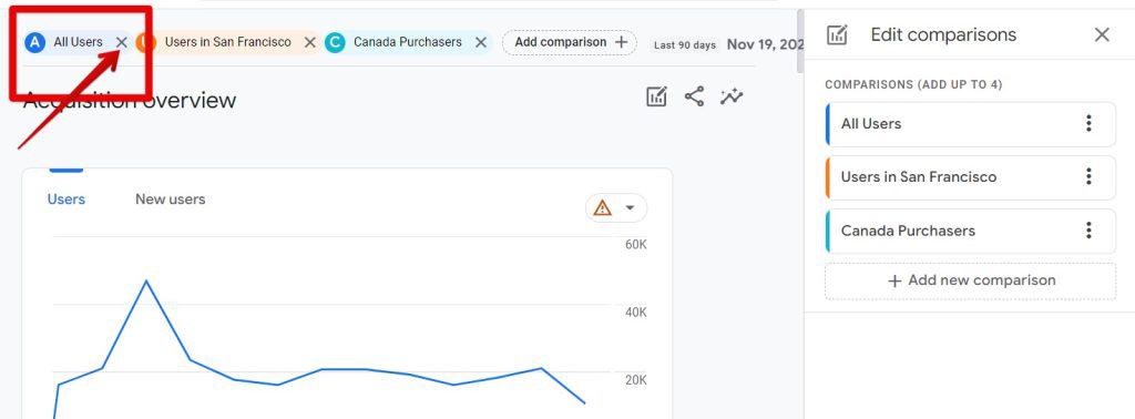 Removing comparisons