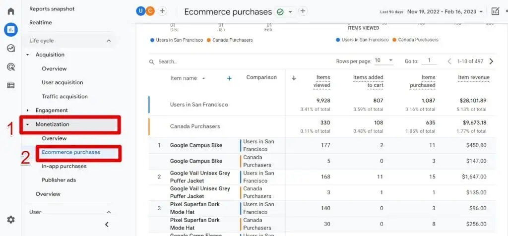 eCommerce purchases report in GA4