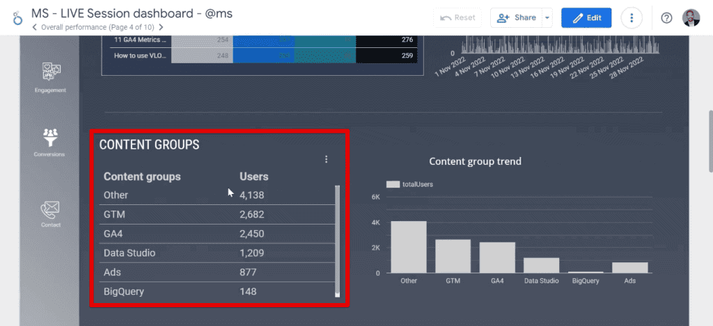 Content groups example created in Looker Studio