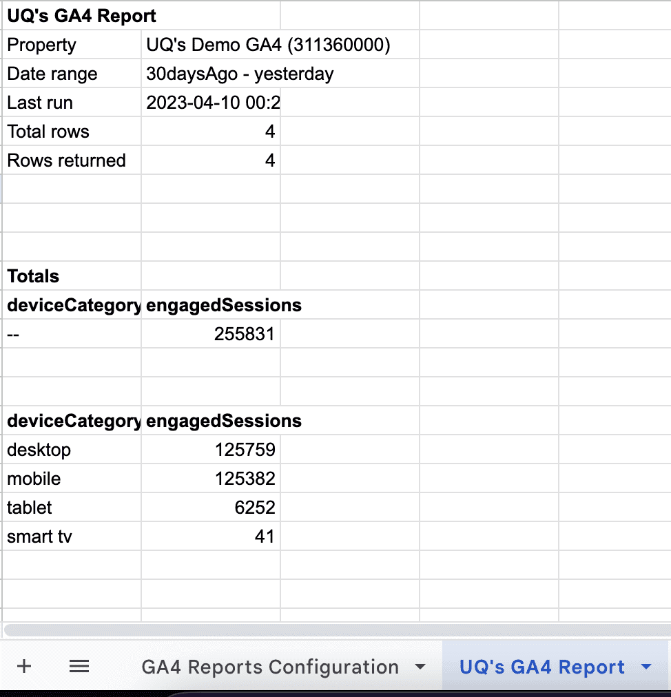 GA4 Magic Reports exported data