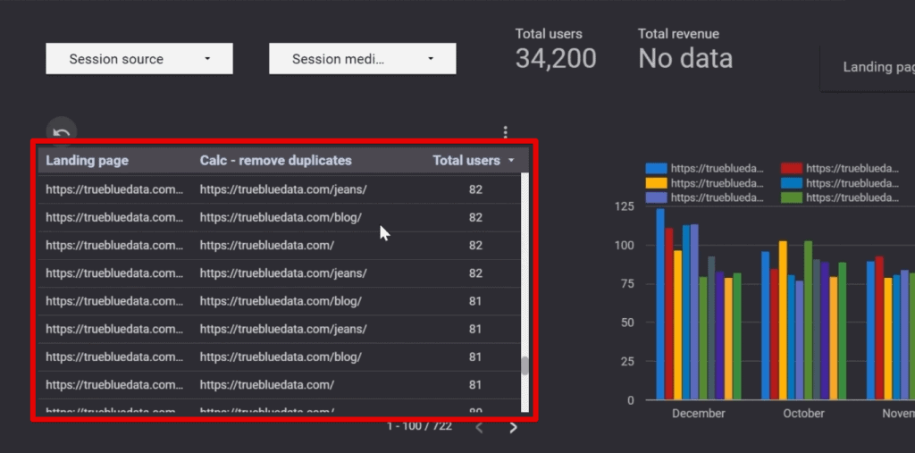 Landing page, calculated field, and total users