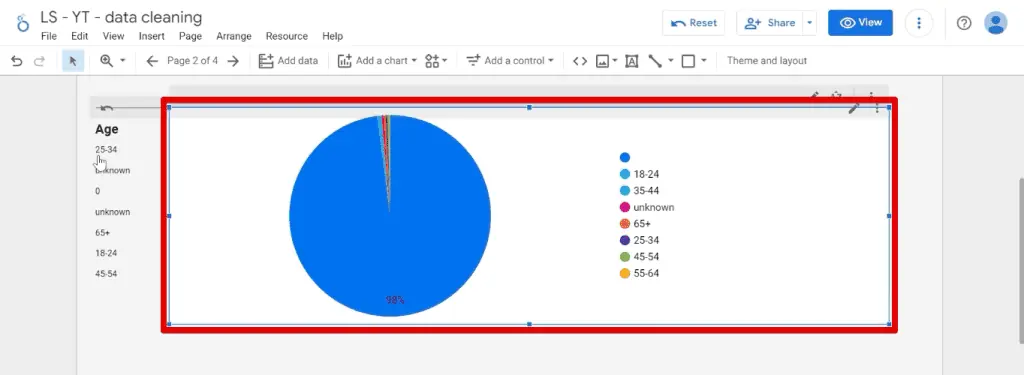 Age distribution of data