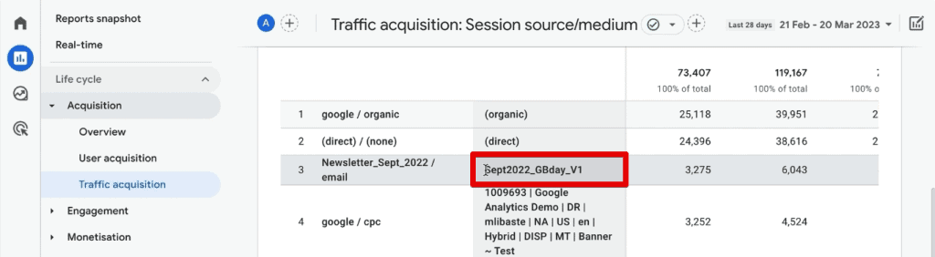 Campaign name for the newsletter source