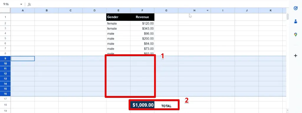 Decrease in total revenue generated due to the removal of null values