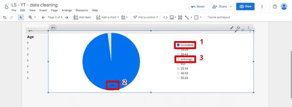 Distribution of missing data in the age dimension