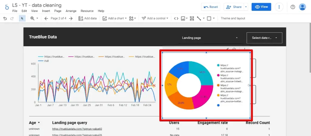 Donut chart showing the landing pages