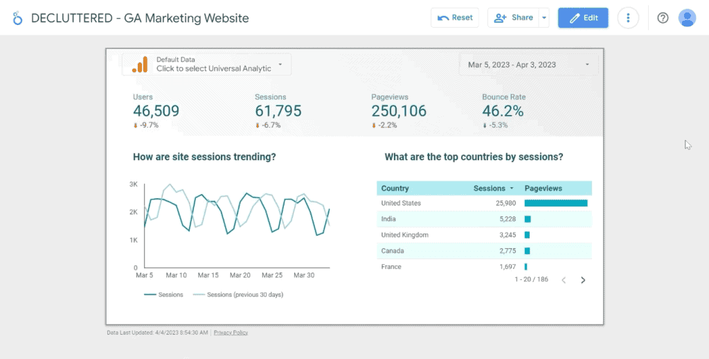 Effective dashboard example