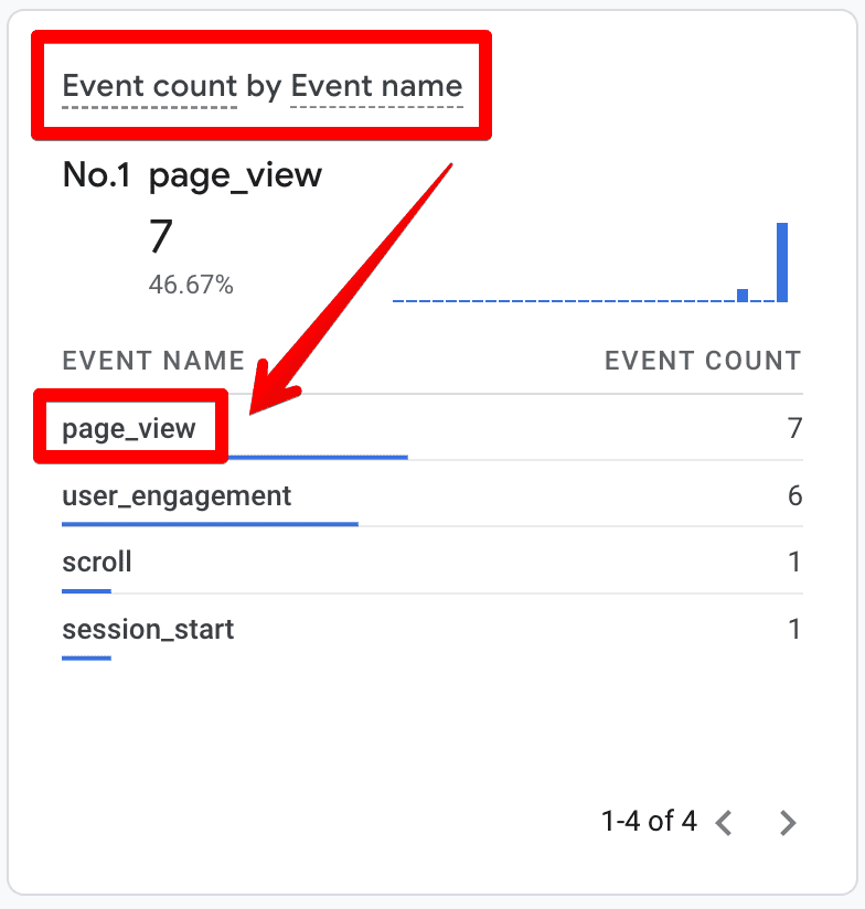 Event count by event name card in GA4 realtime report