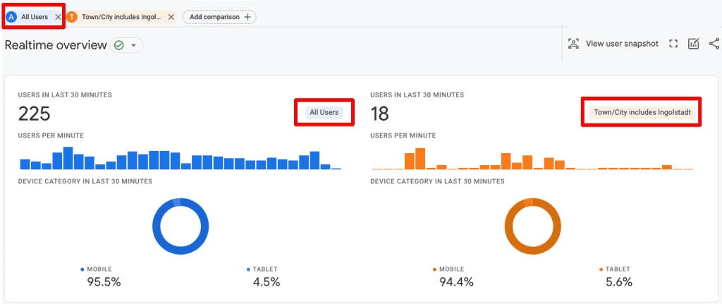 GA4 realtime report all users vs Ingolstadt