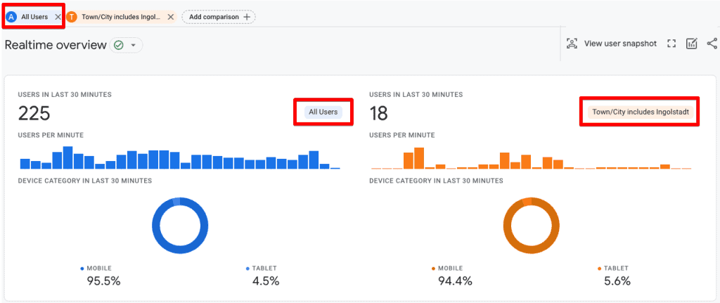 GA4 realtime report all users vs Ingolstadt