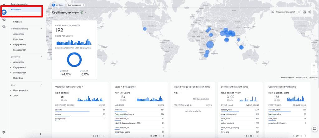 GA4 Realtime report overview