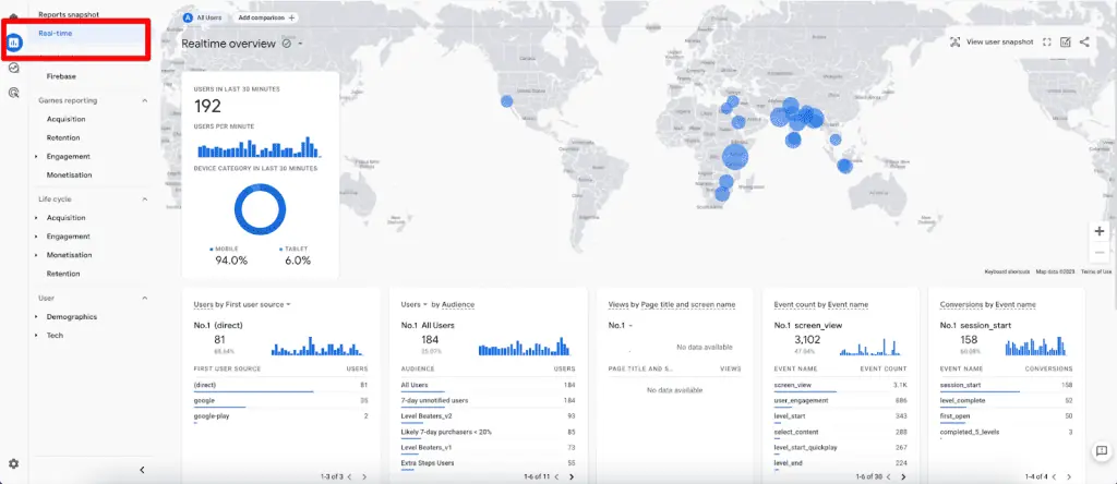 GA4 Realtime report overview