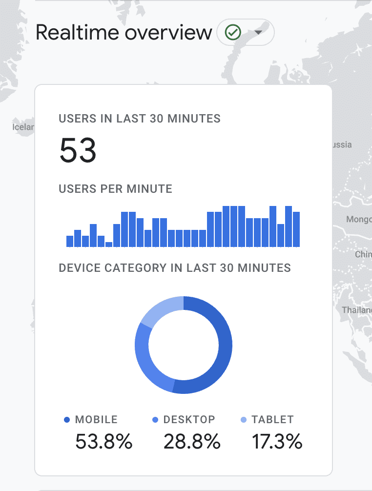 GA4 Realtime report summary of users with device category