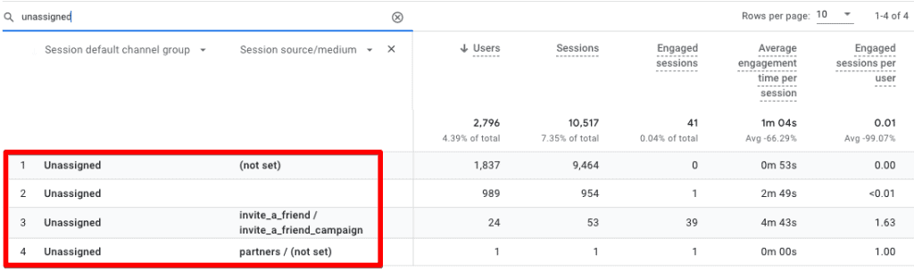 GA4 acquisition reports showing unassigned traffic with (not set) and user-defined source/medium