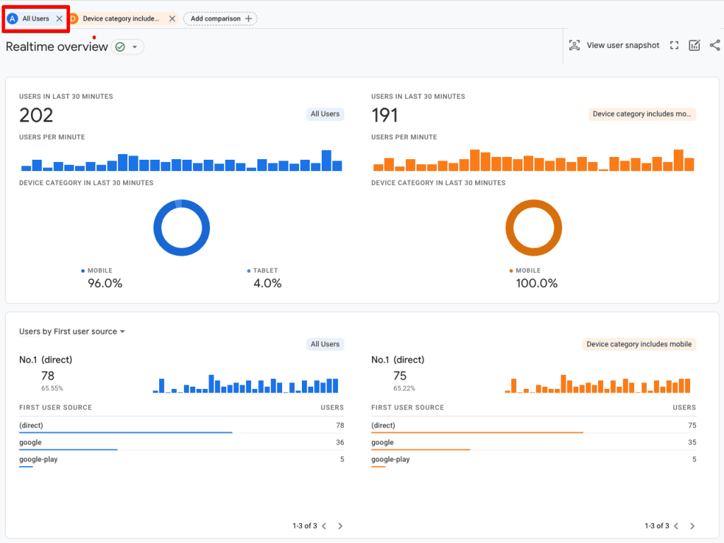 GA4 realtime reporting comparing mobile users with all users