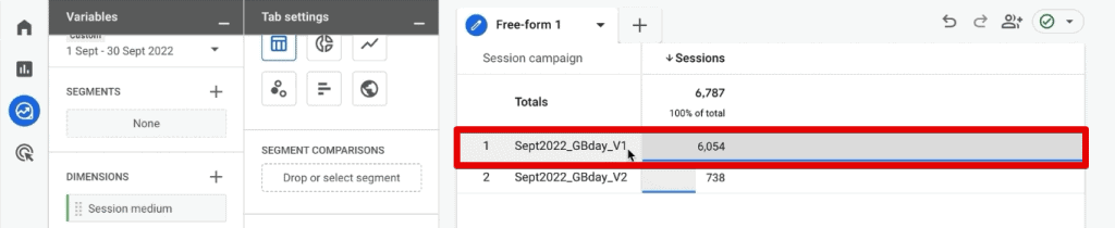 Greater traffic from version 1 of the newsletter