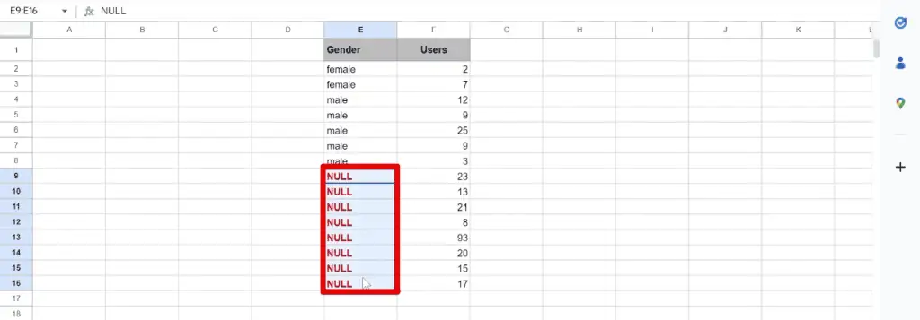 Null values in the gender column