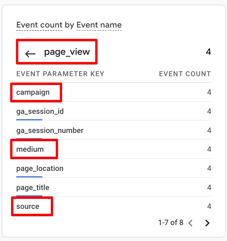 Page view event parameters in event count by event name card