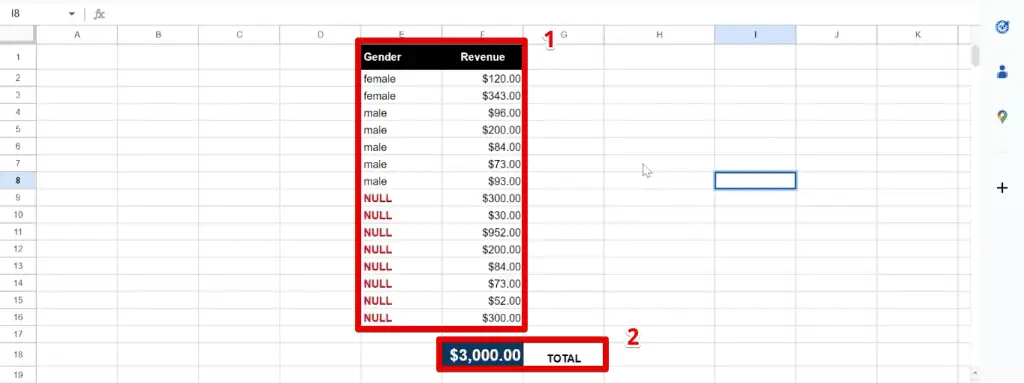 Revenue generated per gender and total revenue