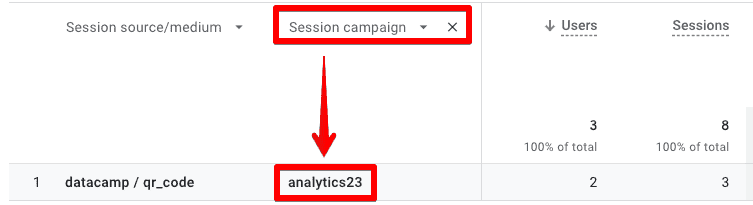 Session campaign as secondary dimension in GA4’s traffic acquisition report