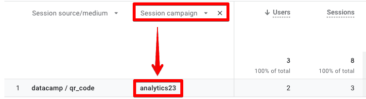 Session campaign as secondary dimension in GA4’s traffic acquisition report