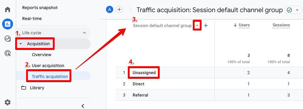 Session default channel group in GA4’s traffic acquisition report