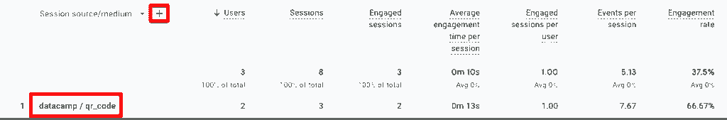 Session source/medium in GA4’s traffic acquisition report