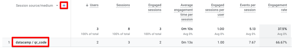 Session source/medium in GA4’s traffic acquisition report