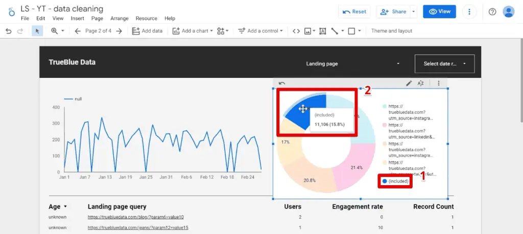 The portion of missing values in the landing page dimensions