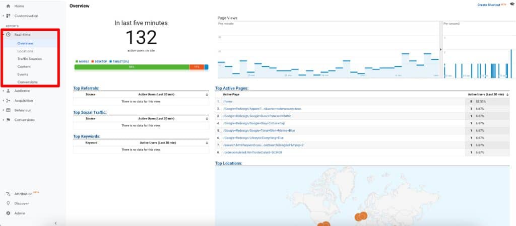 UA Realtime report highlighting its six sections