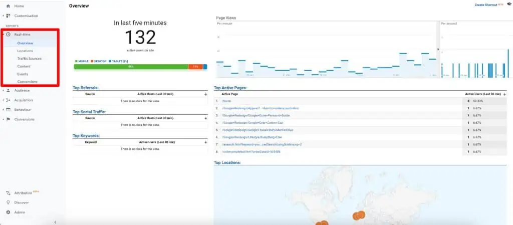 UA Realtime report highlighting its six sections