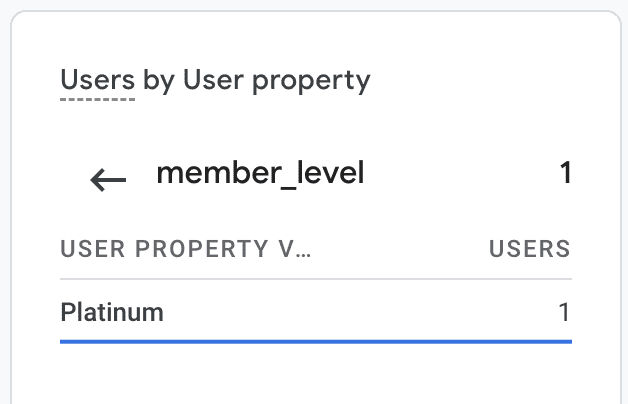 User property value in GA4 realtime report