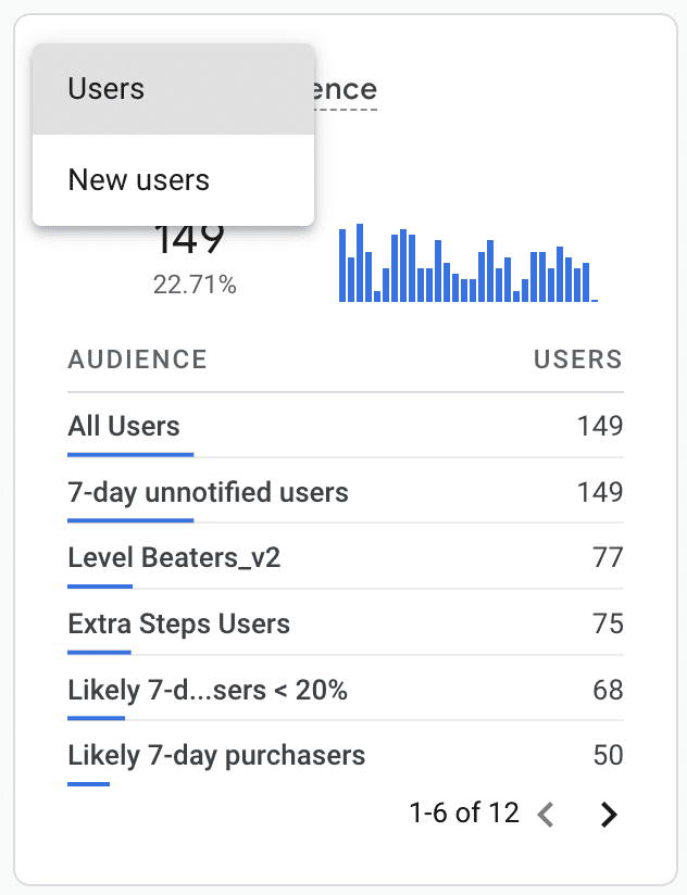 Users by Audience card in GA4 Realtime report