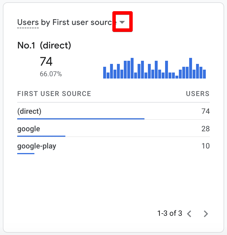 Users by first source card in GA4 Realtime report