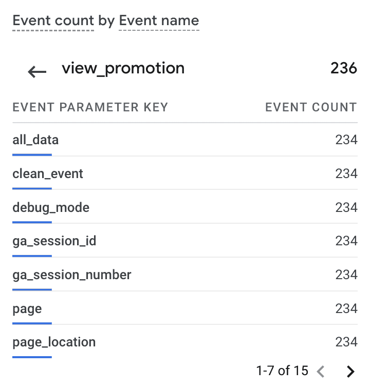 View promotion event parameters in GA4 realtime report