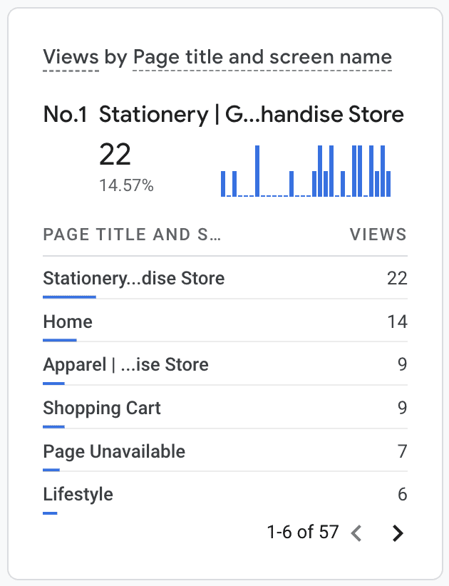 Views by Page title and screen name card in GA4 realtime report