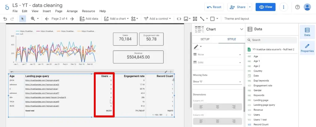 Zeros showing for missing data in the user column