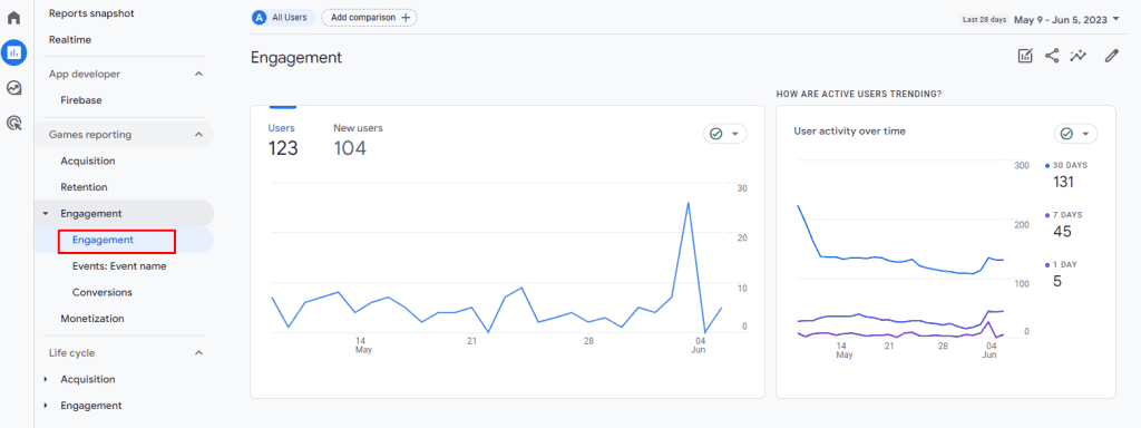 Active Users charts within the Engagement report