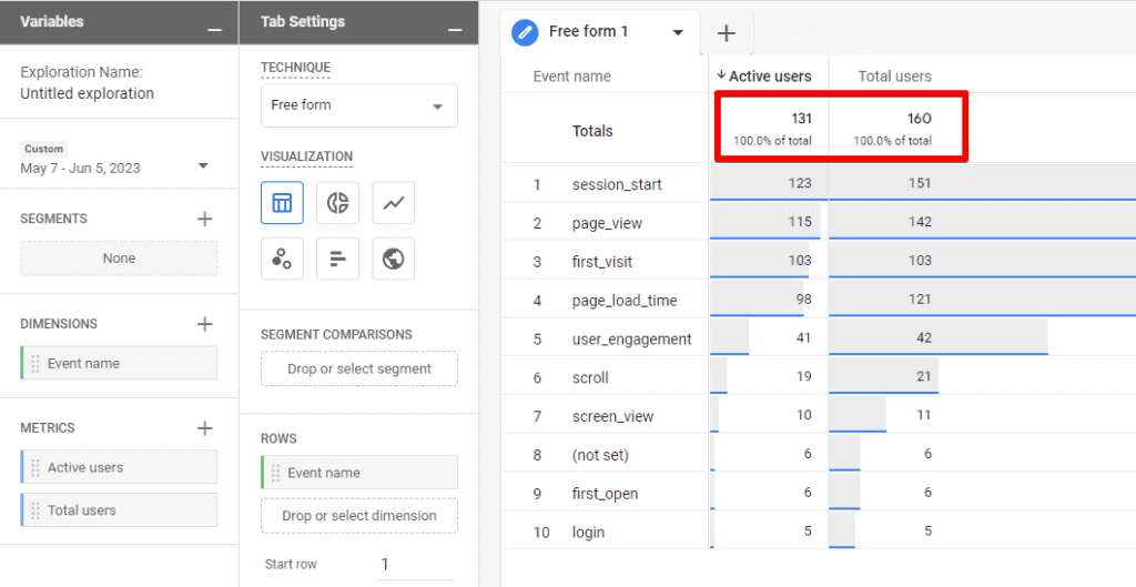 Comparing Total Users to Active Users in the Exploration Report