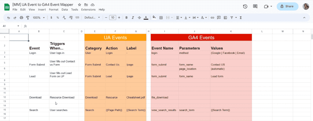 GA4 events and event parameters documentation example