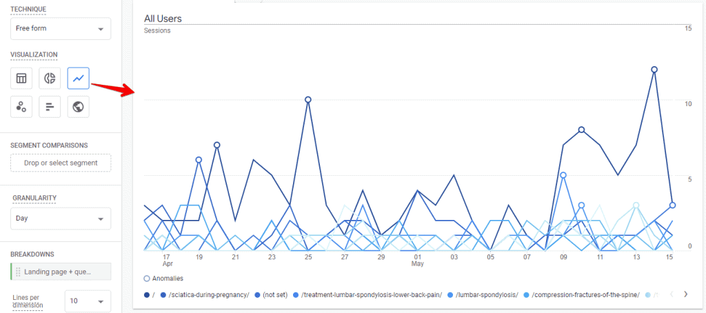 Line chart of all landing page sessions by date