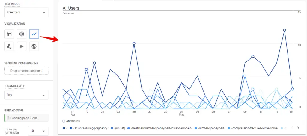 Line chart of all landing page sessions by date