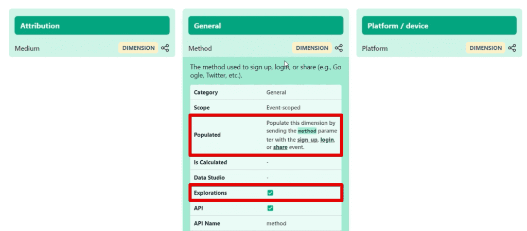 Method parameter details